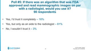 © 2016 Health Catalyst
Proprietary and Confidential
Poll #5: If there was an algorithm that was FDA
approved and read mammographic images on par
with a radiologist, would you use it?
90 respondents
23
• Yes, I’d trust it completely – 16%
• Yes, but only as an aide to the radiologist – 81%
• No, I wouldn’t trust it – 3%
 