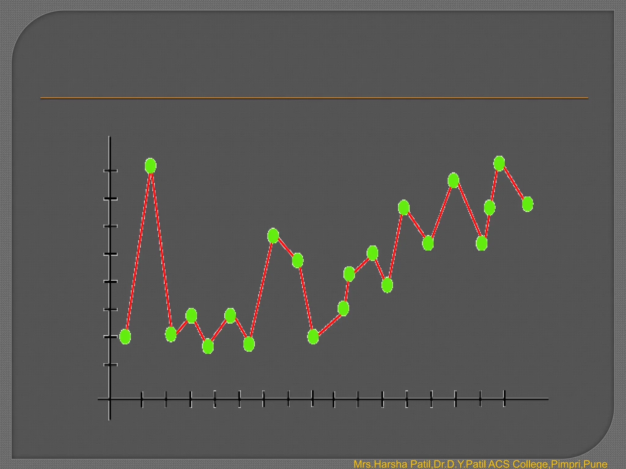 Mrs.Harsha Patil,Dr.D.Y.Patil ACS College,Pimpri,Pune
 