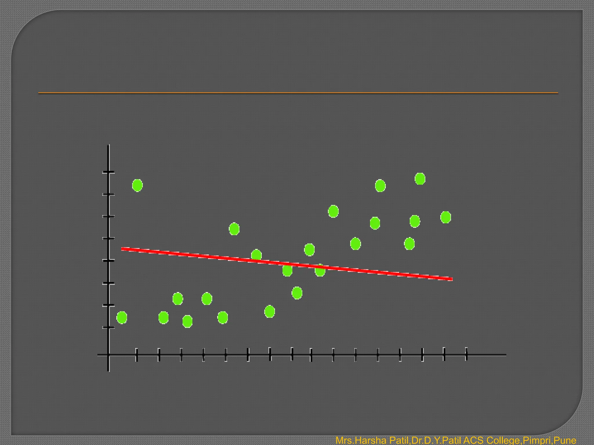 Mrs.Harsha Patil,Dr.D.Y.Patil ACS College,Pimpri,Pune
 