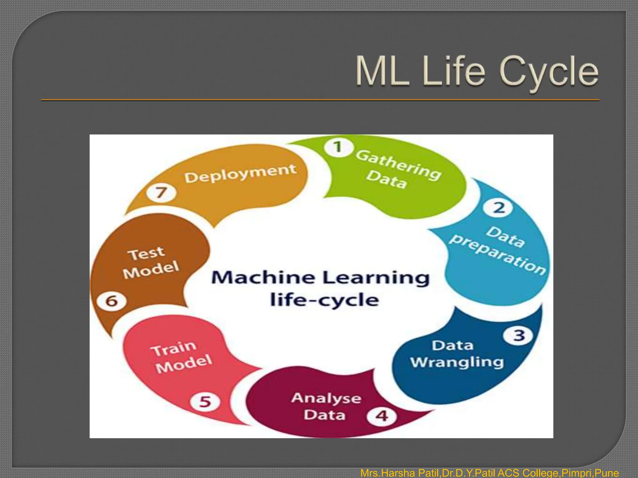 Mrs.Harsha Patil,Dr.D.Y.Patil ACS College,Pimpri,Pune
 