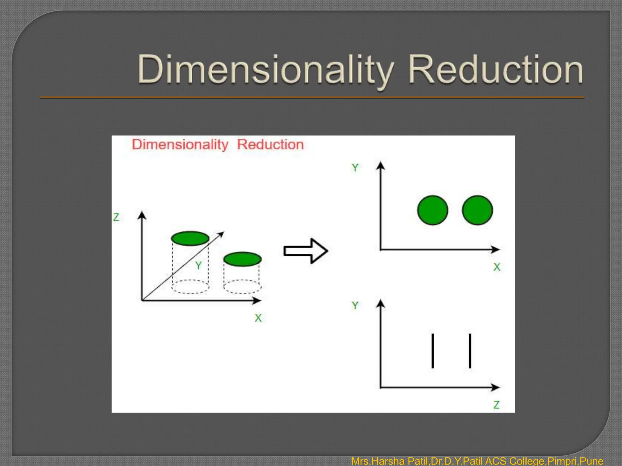 Mrs.Harsha Patil,Dr.D.Y.Patil ACS College,Pimpri,Pune
 