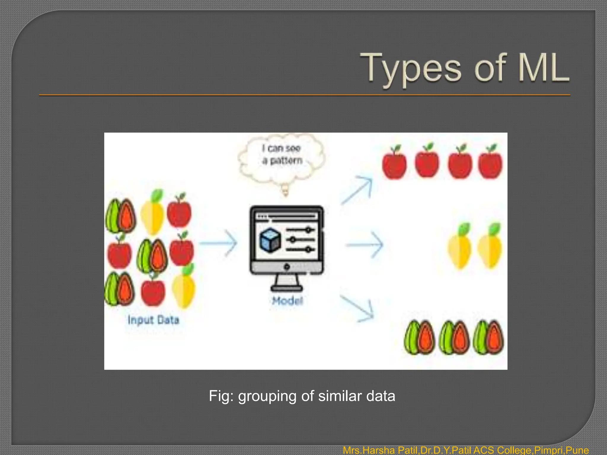 Fig: grouping of similar data
Mrs.Harsha Patil,Dr.D.Y.Patil ACS College,Pimpri,Pune
 