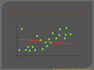 Mrs.Harsha Patil,Dr.D.Y.Patil ACS College,Pimpri,Pune
 