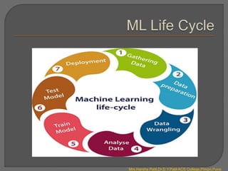 Mrs.Harsha Patil,Dr.D.Y.Patil ACS College,Pimpri,Pune
 