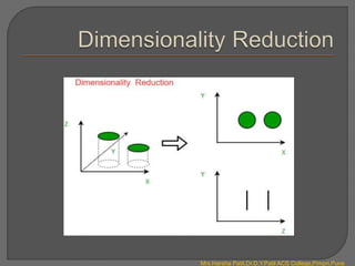 Mrs.Harsha Patil,Dr.D.Y.Patil ACS College,Pimpri,Pune
 