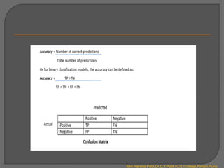 Mrs.Harsha Patil,Dr.D.Y.Patil ACS College,Pimpri,Pune
 