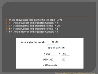  In the above case let’s define the TP, TN, FP, FN:
 TP (Actual Cancer and predicted Cancer) = 1
 TN (Actual Normal and predicted Normal) = 90
 FN (Actual Cancer and predicted Normal) = 8
 FP (Actual Normal and predicted Cancer) = 1
Mrs.Harsha Patil,Dr.D.Y.Patil ACS College,Pimpri,Pune
 