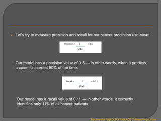  Let’s try to measure precision and recall for our cancer prediction use case:
Our model has a precision value of 0.5 — in other words, when it predicts
cancer, it’s correct 50% of the time.
Our model has a recall value of 0.11 — in other words, it correctly
identifies only 11% of all cancer patients.
Mrs.Harsha Patil,Dr.D.Y.Patil ACS College,Pimpri,Pune
 