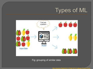 Fig: grouping of similar data
Mrs.Harsha Patil,Dr.D.Y.Patil ACS College,Pimpri,Pune
 