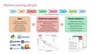 Machine Learning Model Validation (Aijun Zhang 2024).pdf