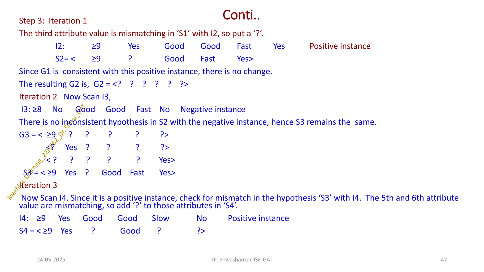 Conti..
Step 3: Iteration 1
The third attribute value is mismatching in ‘S1’ with I2, so put a ‘?’.
I2: ≥9 Yes Good Good Fast Yes Positive instance
S2= < ≥9 ? Good Fast Yes>
Since G1 is consistent with this positive instance, there is no change.
The resulting G2 is, G2 = <? ? ? ? ? ?>
Iteration 2 Now Scan I3,
I3: ≥8 No Good Good Fast No Negative instance
There is no inconsistent hypothesis in S2 with the negative instance, hence S3 remains the same.
G3 = < ≥9 ? ? ? ? ?>
<? Yes ? ? ? ?>
< ? ? ? ? ? Yes>
S3 = < ≥9 Yes ? Good Fast Yes>
Iteration 3
Now Scan I4. Since it is a positive instance, check for mismatch in the hypothesis ‘S3’ with I4. The 5th and 6th attribute
value are mismatching, so add ‘?’ to those attributes in ‘S4’.
I4: ≥9 Yes Good Good Slow No Positive instance
S4 = < ≥9 Yes ? Good ? ?>
24-05-2025 47
Dr. Shivashankar-ISE-GAT
 