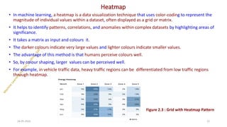 Heatmap
• In machine learning, a heatmap is a data visualization technique that uses color-coding to represent the
magnitude of individual values within a dataset, often displayed as a grid or matrix.
• It helps to identify patterns, correlations, and anomalies within complex datasets by highlighting areas of
significance.
• It takes a matrix as input and colours it.
• The darker colours indicate very large values and lighter colours indicate smaller values.
• The advantage of this method is that humans perceive colours well.
• So, by colour shaping, larger values can be perceived well.
• For example, in vehicle traffic data, heavy traffic regions can be differentiated from low traffic regions
through heatmap.
24-05-2025 12
Dr. Shivashankar-ISE-GAT
Figure 2.3 : Grid with Heatmap Pattern
 