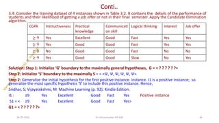 Conti..
3.4: Consider the training dataset of 4 instances shown in Table 3.2. It contains the details of the performance of
students and their likelihood of getting a job offer or not in their final semester. Apply the Candidate Elimination
algorithm.
Solution: Step 1: Initialize ‘G’ boundary to the maximally general hypotheses, G = < ? ? ? ? ? ?>
Step 2: Initialize ‘S’ boundary to the maximally S = < <Ψ, Ψ, Ψ, Ψ, Ψ, Ψ>
Step 2: Generalize the initial hypothesis for the first positive instance. instance. I1 is a positive instance; so
generalize the most specific hypothesis ‘S’ to include this positive instance. Hence,
Sridhar, S; Vijayalakshmi, M. Machine Learning (p. 92). Kindle Edition.
I1 : ≥9 Yes Excellent Good Fast Yes Positive instance
S1 = < ≥9 Yes Excellent Good Fast Yes>
G1 = < ? ? ? ? ? ?>
24-05-2025 46
Dr. Shivashankar-ISE-GAT
CGPA Instructiveness Practical
knowledge
Communicati
on skill
Logical thinking Interest Job offer
≥ 9 Yes Excellent Good Fast Yes Yes
≥ 9 Yes Good Good Fast Yes Yes
≥ 8 No Good Good Fast No No
≥ 9 Yes Good Good Slow No Yes
 