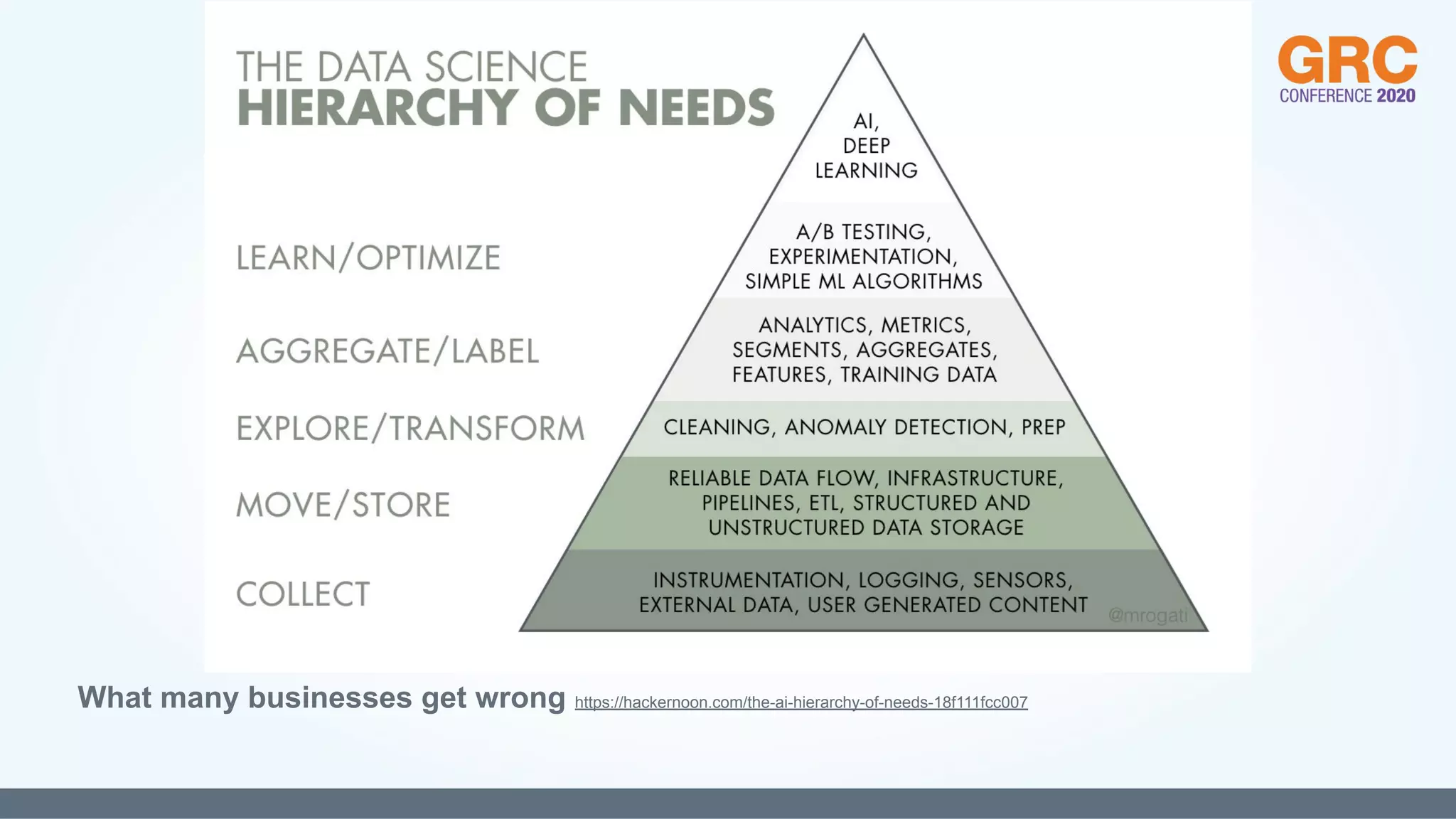 What many businesses get wrong https://hackernoon.com/the-ai-hierarchy-of-needs-18f111fcc007
 