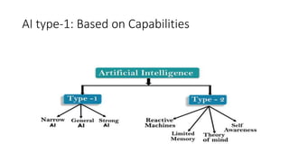 AI type-1: Based on Capabilities
 