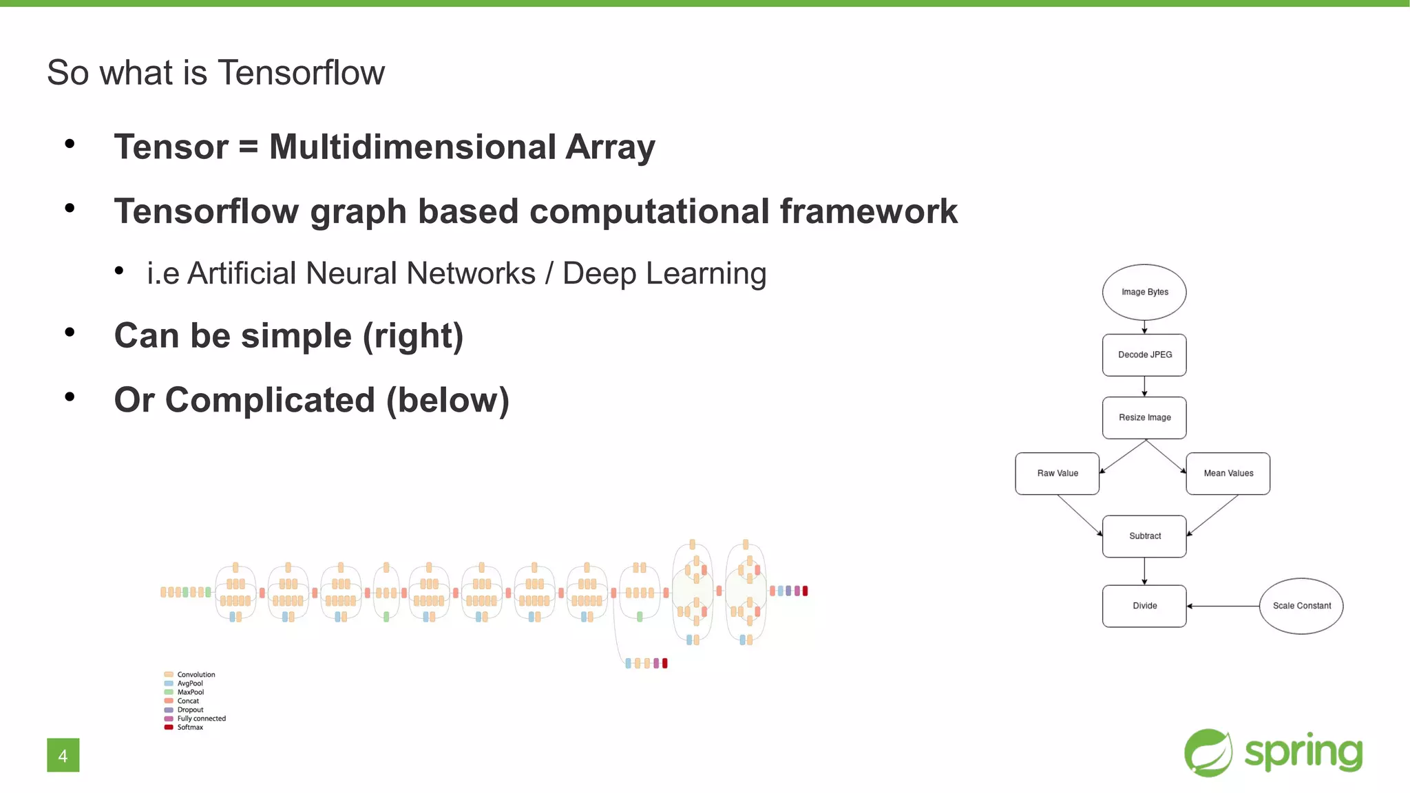 4
So what is Tensorflow

Tensor = Multidimensional Array

Tensorflow graph based computational framework

i.e Artificial Neural Networks / Deep Learning

Can be simple (right)

Or Complicated (below)
 