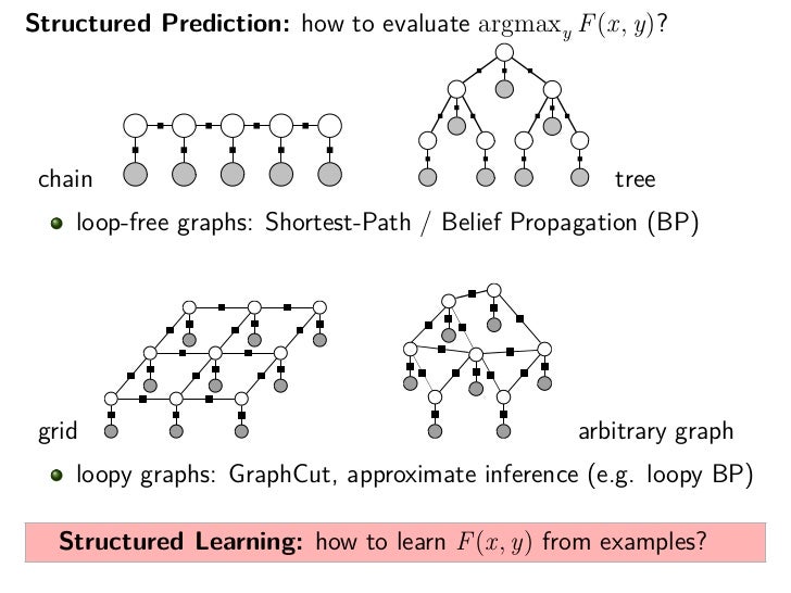 Machine learning of structured outputs