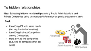 To hidden relationships
Revenues
Public
Administrations
Companies
Idea: Extracting hidden relationships among Public Administrations and
Private Companies using unstructured information as public procurement titles.
Goal:
- Identifying PA with same needs
(i.e. require similar services);
- Identifying indirect Competitors
among Companies;
- Help a PA to find companies
(e.g. find all companies that sell
wine)
 