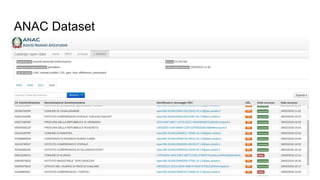 ANAC Dataset
 