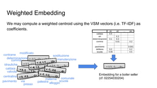 Weighted Embedding
We may compute a weighted centroid using the VSM vectors (i.e. TF-IDF) as
coefficients.
Embedding for a boiler seller
(cf: 02254030204)
modificato
determinazione
sostituzione
valvola
caldaia
materna
comma manutenzione
palestra alloggio
idrauliche
centralina
scuola
comunale
via
contrarre
pavimento
presso
 