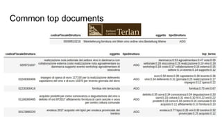 Common top documents
 