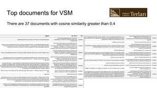 Top documents for VSM
There are 37 documents with cosine similarity greater than 0.4
 