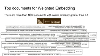 Top documents for Weighted Embedding
There are more than 1000 documents with cosine similarity greater than 0.7
 