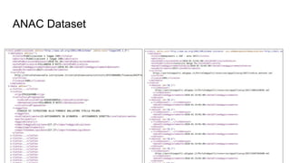 ANAC Dataset
 