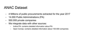 ANAC Dataset
- 4 Millions of public procurements extracted for the year 2017
- 14.000 Public Administrations (PA)
- 500.000 private companies
- We integrate data with other sources:
- Indice PA: contains detailed information about PA
- Open Consip: contains detailed information about 100.000 companies
 