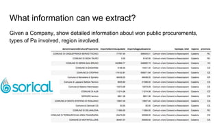 What information can we extract?
Given a Company, show detailed information about won public procurements,
types of Pa involved, region involved.
 