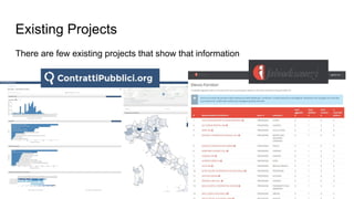 Existing Projects
There are few existing projects that show that information
 