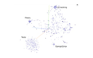 Machine learning on source code | PDF