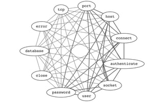 Machine learning on source code | PDF