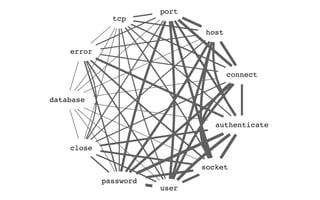 Machine learning on source code | PDF
