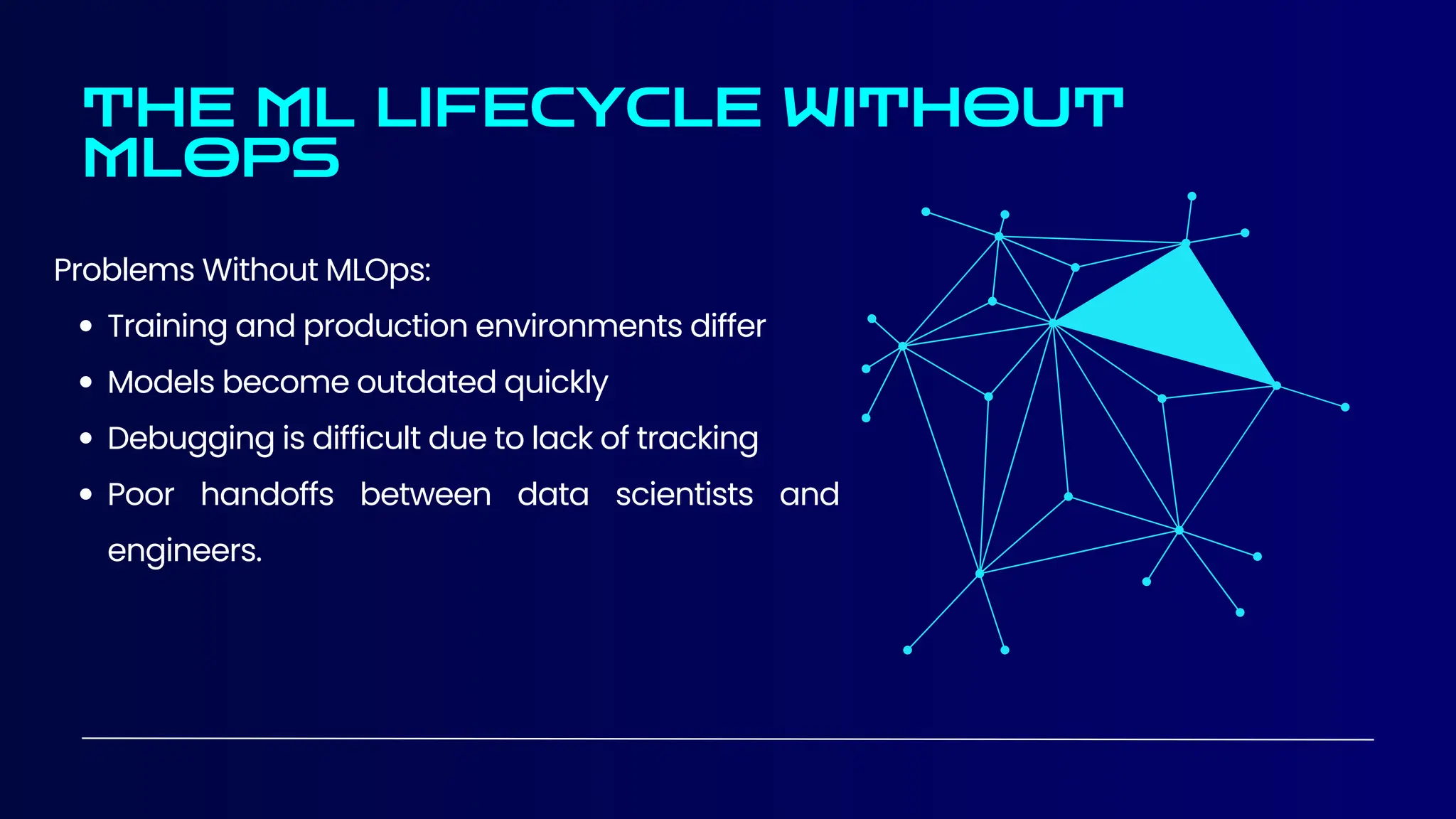 THE ML LIFECYCLE WITHOUT
MLOPS
Problems Without MLOps:
Training and production environments differ
Models become outdated quickly
Debugging is difficult due to lack of tracking
Poor handoffs between data scientists and
engineers.
 