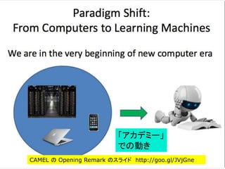 CAMEL の Opening Remark のスライド http://goo.gl/JVjGne
「アカデミー」
での動き
 