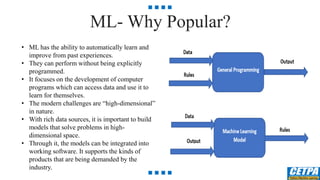 ML- Why Popular?
• ML has the ability to automatically learn and
improve from past experiences.
• They can perform without being explicitly
programmed.
• It focuses on the development of computer
programs which can access data and use it to
learn for themselves.
• The modern challenges are “high-dimensional”
in nature.
• With rich data sources, it is important to build
models that solve problems in high-
dimensional space.
• Through it, the models can be integrated into
working software. It supports the kinds of
products that are being demanded by the
industry.
 