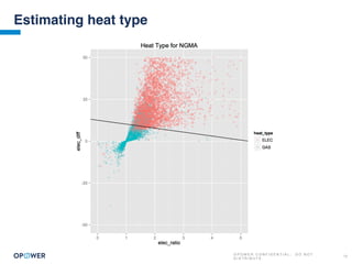 O P O W E R C O N F I D E N T I A L : D O N O T
D I S T R I B U T E
12
Estimating heat type
 