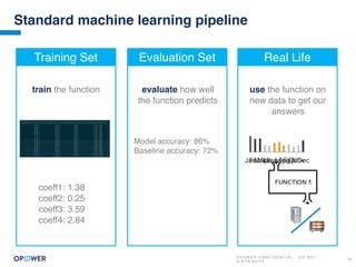 O P O W E R C O N F I D E N T I A L : D O N O T
D I S T R I B U T E
16
Standard machine learning pipeline
Training Set Evaluation Set Real Life
train the function evaluate how well
the function predicts
use the function on
new data to get our
answers
JanFebMarAprMayJuneJulyAugSepOctNovDec
coeff1: 1.38
coeff2: 0.25
coeff3: 3.59
coeff4: 2.84
Model accuracy: 86%
Baseline accuracy: 72%
 