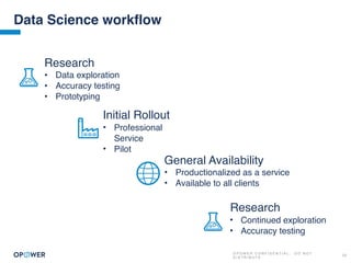 O P O W E R C O N F I D E N T I A L : D O N O T
D I S T R I B U T E
23
Data Science workflow
Research
• Data exploration
• Accuracy testing
• Prototyping
Initial Rollout
• Professional
Service
• Pilot
General Availability
• Productionalized as a service
• Available to all clients
Research
• Continued exploration
• Accuracy testing
 