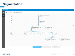 O P O W E R C O N F I D E N T I A L : D O N O T
D I S T R I B U T E
29
Segmentation
 