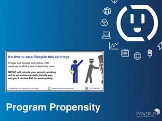 O P O W E R C O N F I D E N T I A L : D O N O T
D I S T R I B U T E
Program Propensity
 