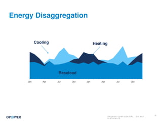 O P O W E R C O N F I D E N T I A L : D O N O T
D I S T R I B U T E
37
Jan Apr Jul Oct Jan Apr Jul Oct
Baseload
HeatingCooling
Energy Disaggregation
 