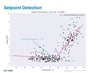 O P O W E R C O N F I D E N T I A L : D O N O T
D I S T R I B U T E
Setpoint Detection
cooling setpoint - 76°
 