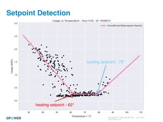 O P O W E R C O N F I D E N T I A L : D O N O T
D I S T R I B U T E
Setpoint Detection
cooling setpoint - 79°
heating setpoint - 62°
 