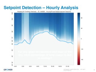 O P O W E R C O N F I D E N T I A L : D O N O T
D I S T R I B U T E
Setpoint Detection – Hourly Analysis
46
For any given temperature and hour of the
day, what percentage of total usage is due
to cooling?
 