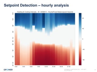 O P O W E R C O N F I D E N T I A L : D O N O T
D I S T R I B U T E
Setpoint Detection – hourly analysis
47
 