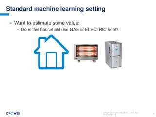 O P O W E R C O N F I D E N T I A L : D O N O T
D I S T R I B U T E
5
Standard machine learning setting
» Want to estimate some value:
• Does this household use GAS or ELECTRIC heat?
 