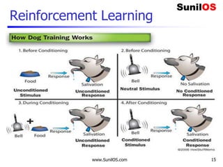 Reinforcement Learning
www.SunilOS.com 15
 