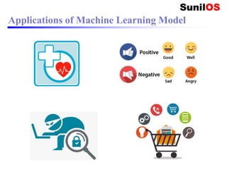 Applications of Machine Learning Model
 